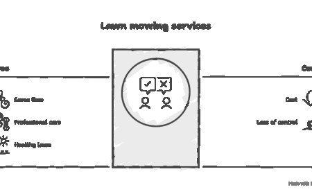 Why Busy Families Rely on Lawn Mowing Services.