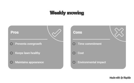 How to Choose Between Weekly and Biweekly Lawn Mowing Services.