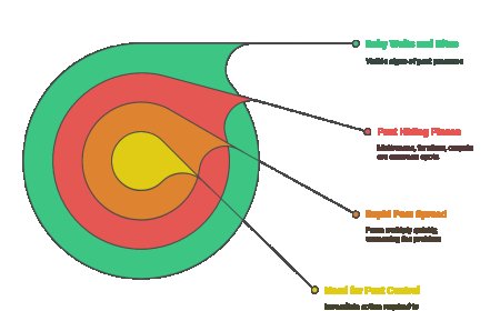 Signs You Need Pest Control Services Immediately.