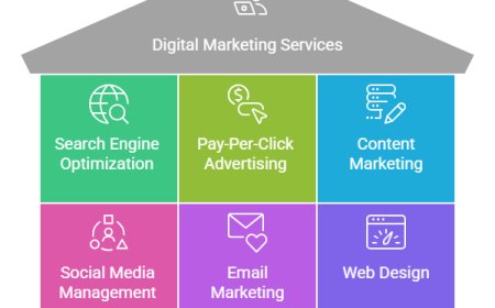What to Expect from a Full-Service Digital Marketing Agency.