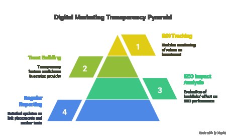 How to Choose the Right Link Building Services for Your Business.