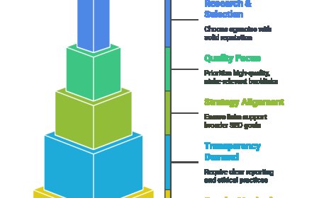 The Do’s and Don’ts of Outsourcing Link Building Services.
