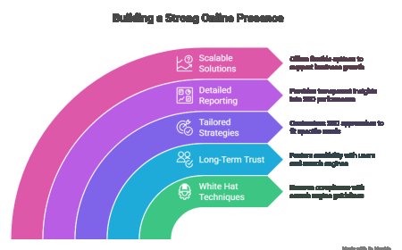 White Hat vs Black Hat: What to Know Before Buying Link Building Services.