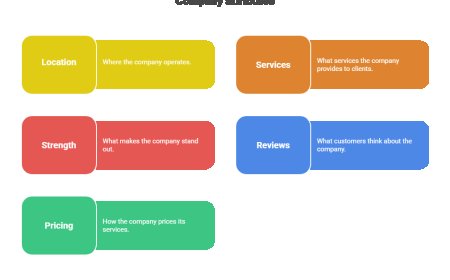 Best Digital Marketing Agencies in Canada: Services, Reviews & Pricing.