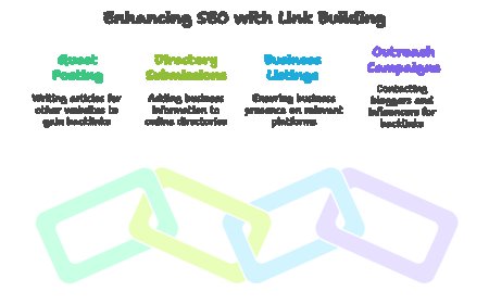 Small Business Guide: Finding the Best Digital Marketing Agency in Canada.