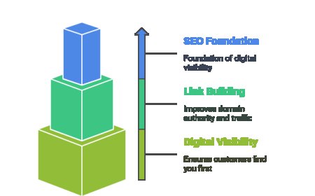 The Best Digital Marketing Agencies in Canada for SEO, PPC & Social Media.