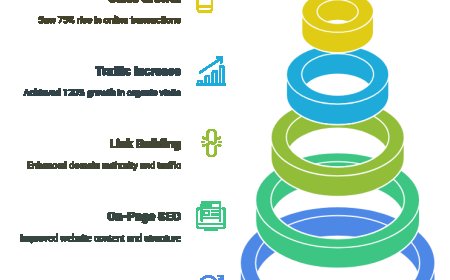 Case Studies from the Best Digital Marketing Agencies in Canada.