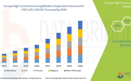 Europe High Content Screening  Market Overview: Key Drivers and Challenges