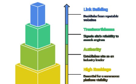 The Role of a Canadian SEO Company in E-commerce Growth.