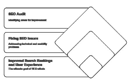What to Expect from a Professional SEO Company in Canada.