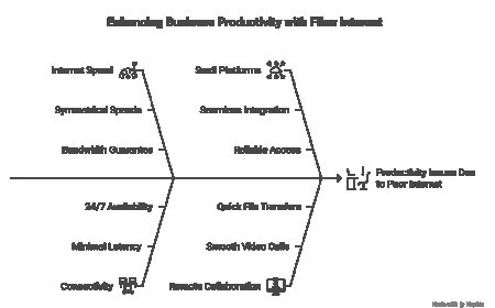 How Dedicated Fiber Internet Supports Video Conferencing and VoIP