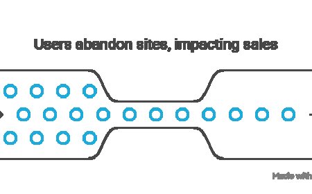 Boost Your Online Sales with Dedicated Fiber Internet Speeds.