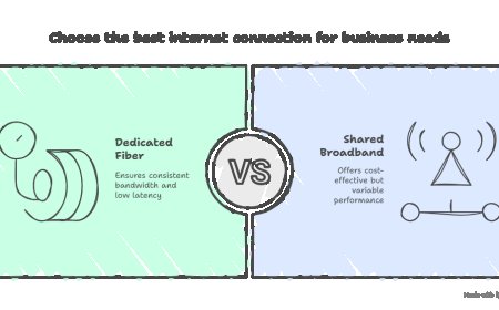 Dedicated Fiber Internet and 5G: A Perfect Match?