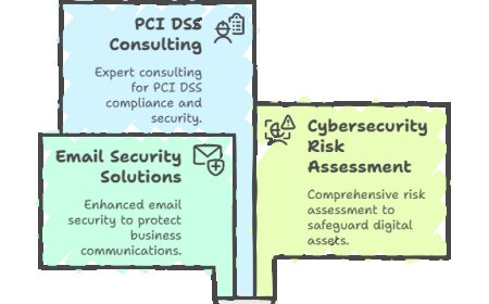 How to Choose the Best Dedicated Fiber Internet Provider for Your Business.