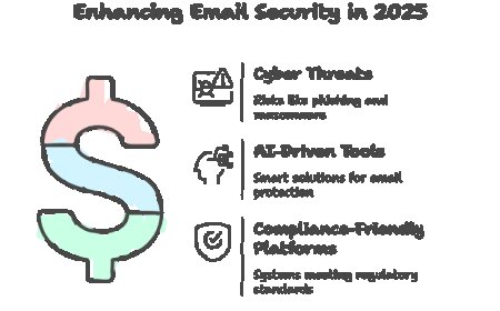 Top 10 Best Email Security Solutions to Protect Your Business in 2025.