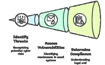 How to Choose the Best Email Security Solutions for Your Company.