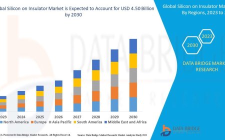 Silicon on Insulator Market: Insights, Key Players, and Growth Analysis 2023 –2030