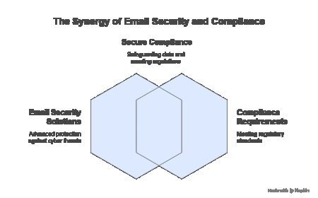 How the Best Email Security Solutions Ensure Compliance and Data Privacy.