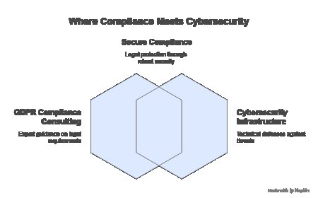 How GDPR Compliance Consulting Helps Avoid Fines and Legal Risks.