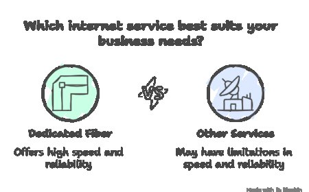 Comparing Business Internet Options: Is Dedicated Fiber Internet the Best?