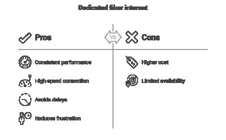 How Dedicated Fiber Internet Can Give You a Competitive Edge.