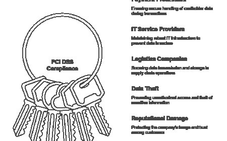 How PCI DSS Consulting Services Enhance Third-Party Vendor Security