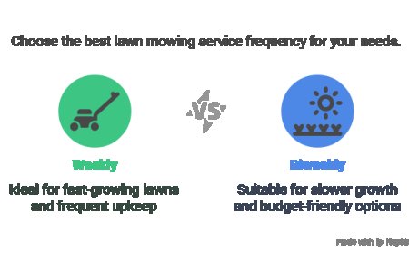 Choosing Between Weekly and Biweekly Lawn Mowing Services.