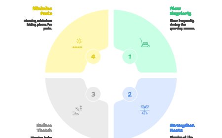 Lawn Care Vancouver: Tips for Pest-Free Turf.