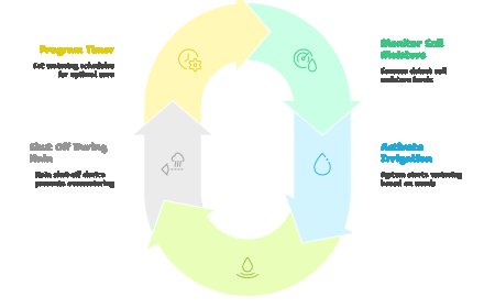 Reduce Water Waste with an Efficient Irrigation System Service Plan