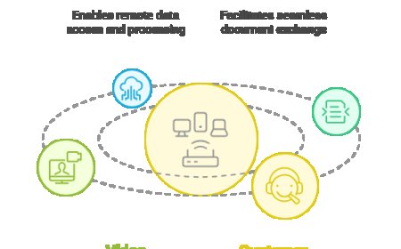How Business Internet Service Impacts Your Productivity and Growth
