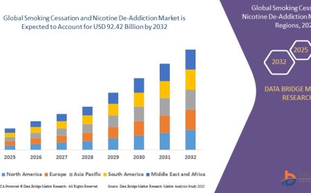 Smoking Cessation and Nicotine De-Addiction Market Competitive Forecast and Growth Analysis 2032