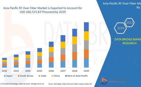 Asia-Pacific RF Over Fiber Market Competitive Forecast and Growth Analysis 2029