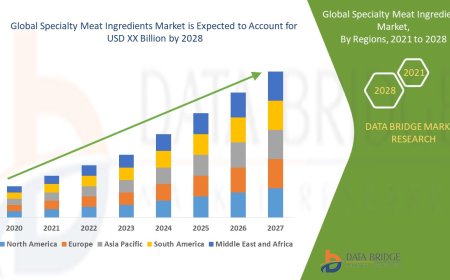 Specialty Meat Ingredients Market Competitive Forecast and Growth Analysis 2028