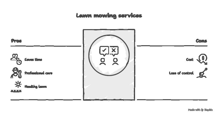 Why Busy Families Rely on Lawn Mowing Services.