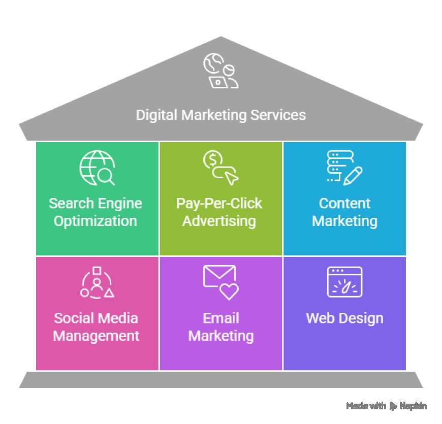 What to Expect from a Full-Service Digital Marketing Agency.