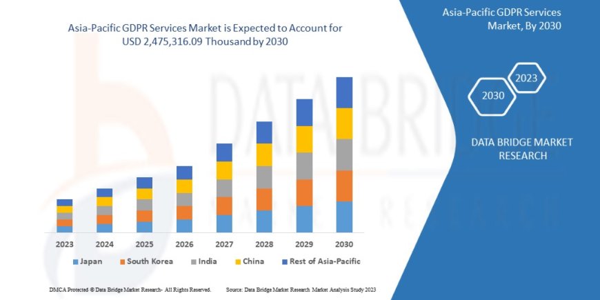 Asia-Pacific GDPR Services Market Trends, Insights and Future Outlook