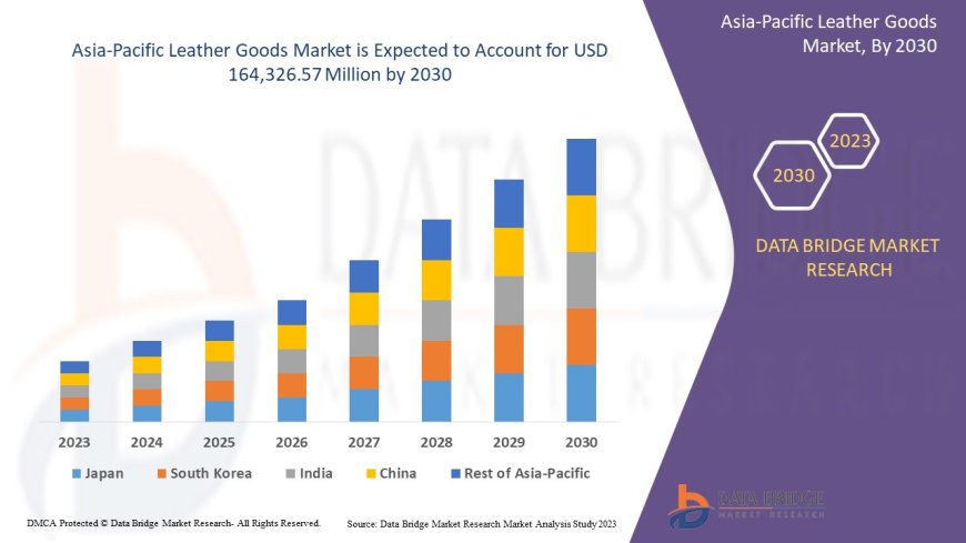 Asia-Pacific Leather Goods Market: Growth Opportunities and Forecast to 2030
