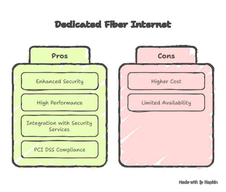 Security Advantages of Using Dedicated Fiber Internet.
