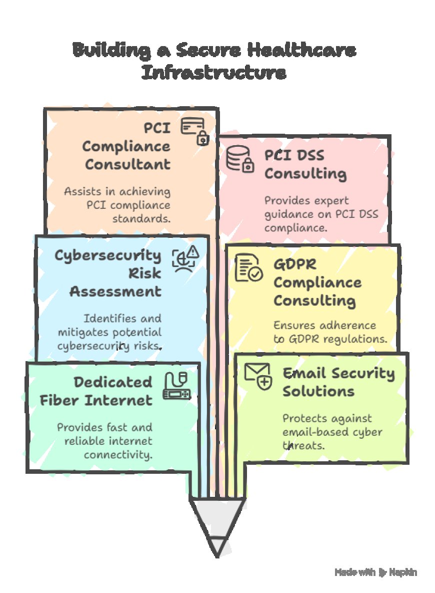 Dedicated Fiber Internet for Healthcare: Reliability That Saves Lives.