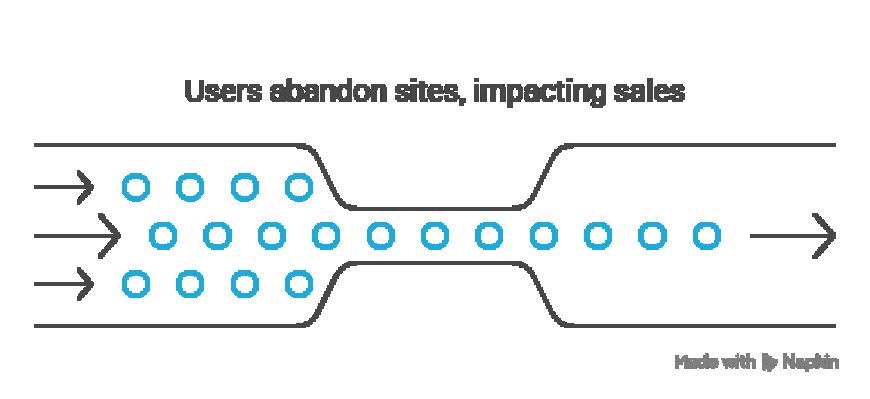 Boost Your Online Sales with Dedicated Fiber Internet Speeds.