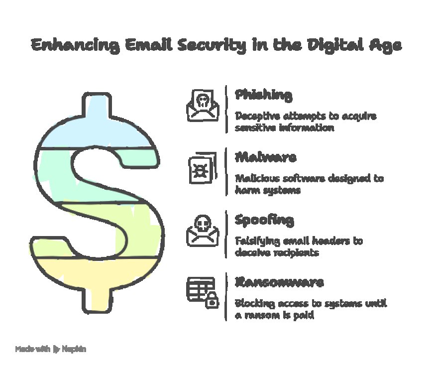 Best Email Security Solutions: What Enterprises Need to Know.