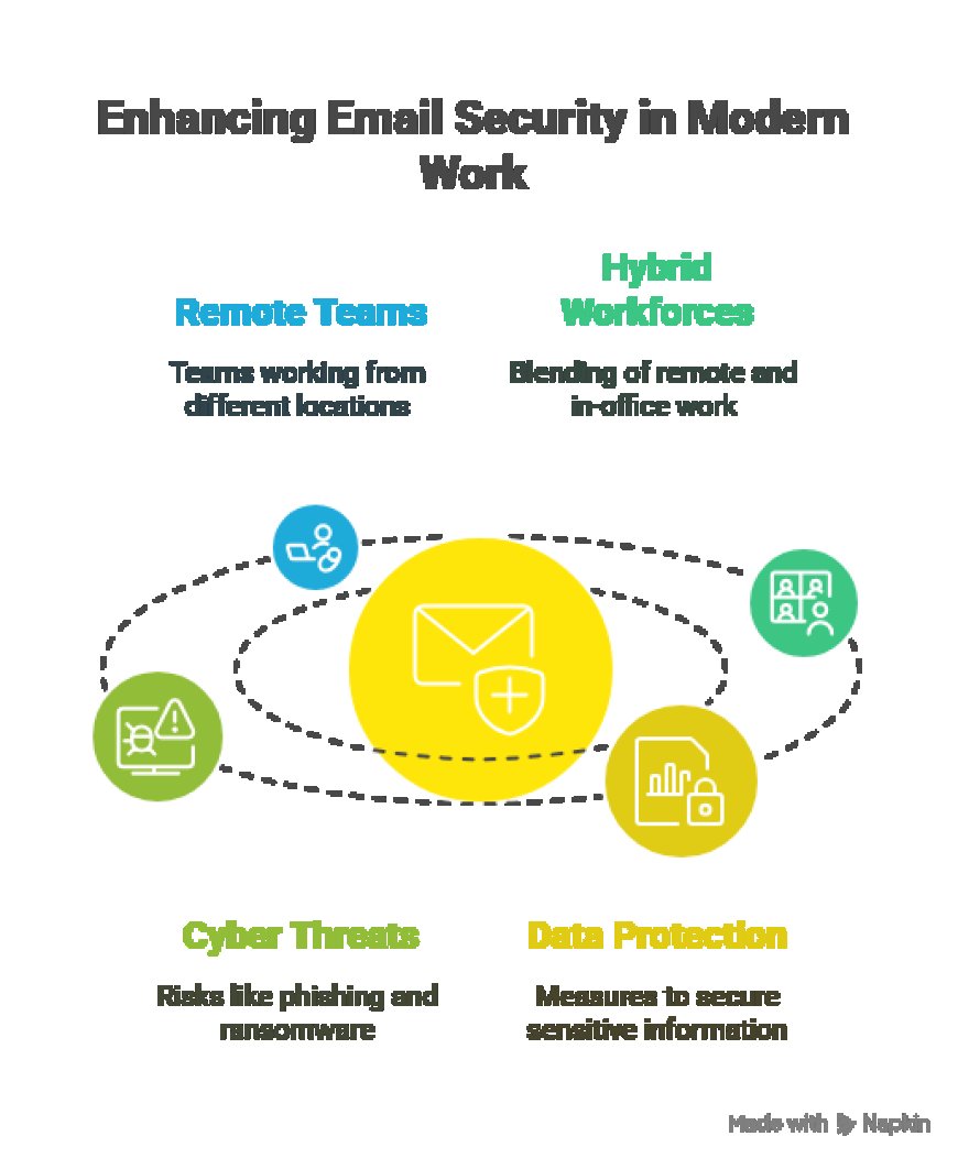 Best Email Security Solutions for Remote Teams and Hybrid Workforces.