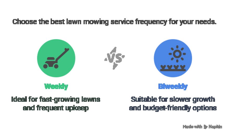 Choosing Between Weekly and Biweekly Lawn Mowing Services.