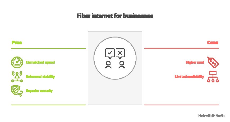 Top 7 Benefits of Switching to Dedicated Fiber Internet