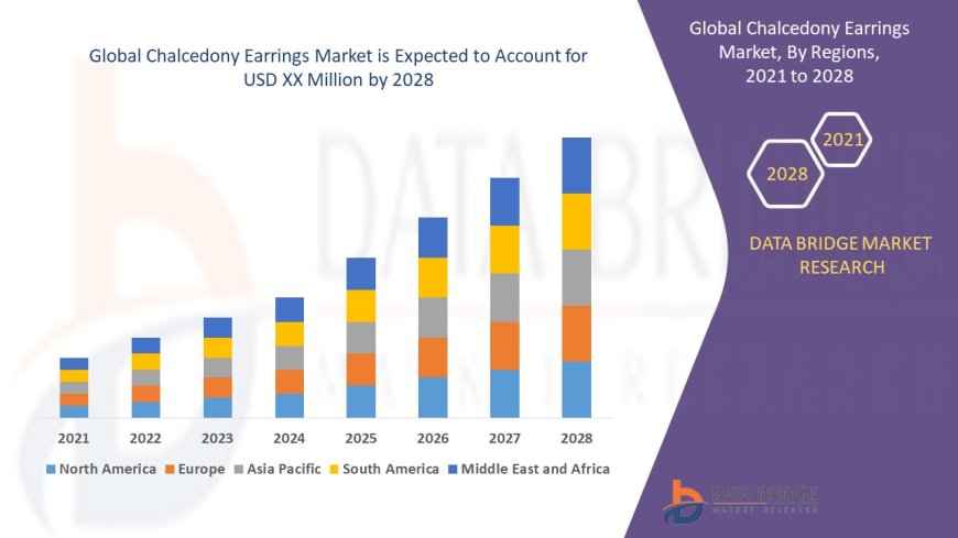Thyroid Eye Disease Treatment Market Competitive Forecast and Growth Analysis 2028