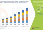 Cardiac Monitoring and Cardiac Rhythm Management Devices Market Size, Status and Outlook 2029
