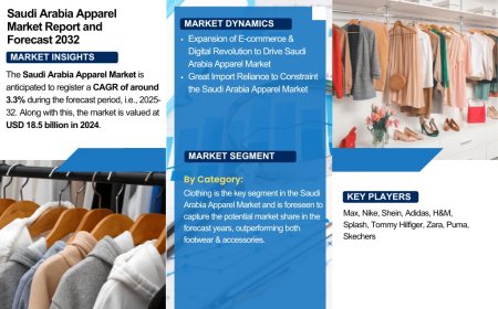 Saudi Arabia Apparel Market Size, Share, and Growth Trends: Industry Analysis & Forecast to 2032- The Report Cube