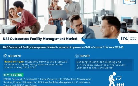 UAE Outsourced Facility Management Size, Insights, Growth Rate, Trends Analysis And Forecast To 2030