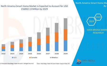 North America Smart Home Market Size, Share, Trends, Demand, Growth and Competitive Outlook