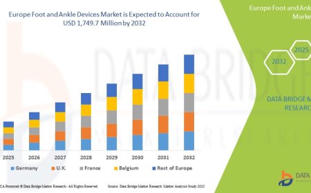 Europe Foot and Ankle Devices Market Size, Share, Demand, Rising Trends, Growth and Competitors Analysis